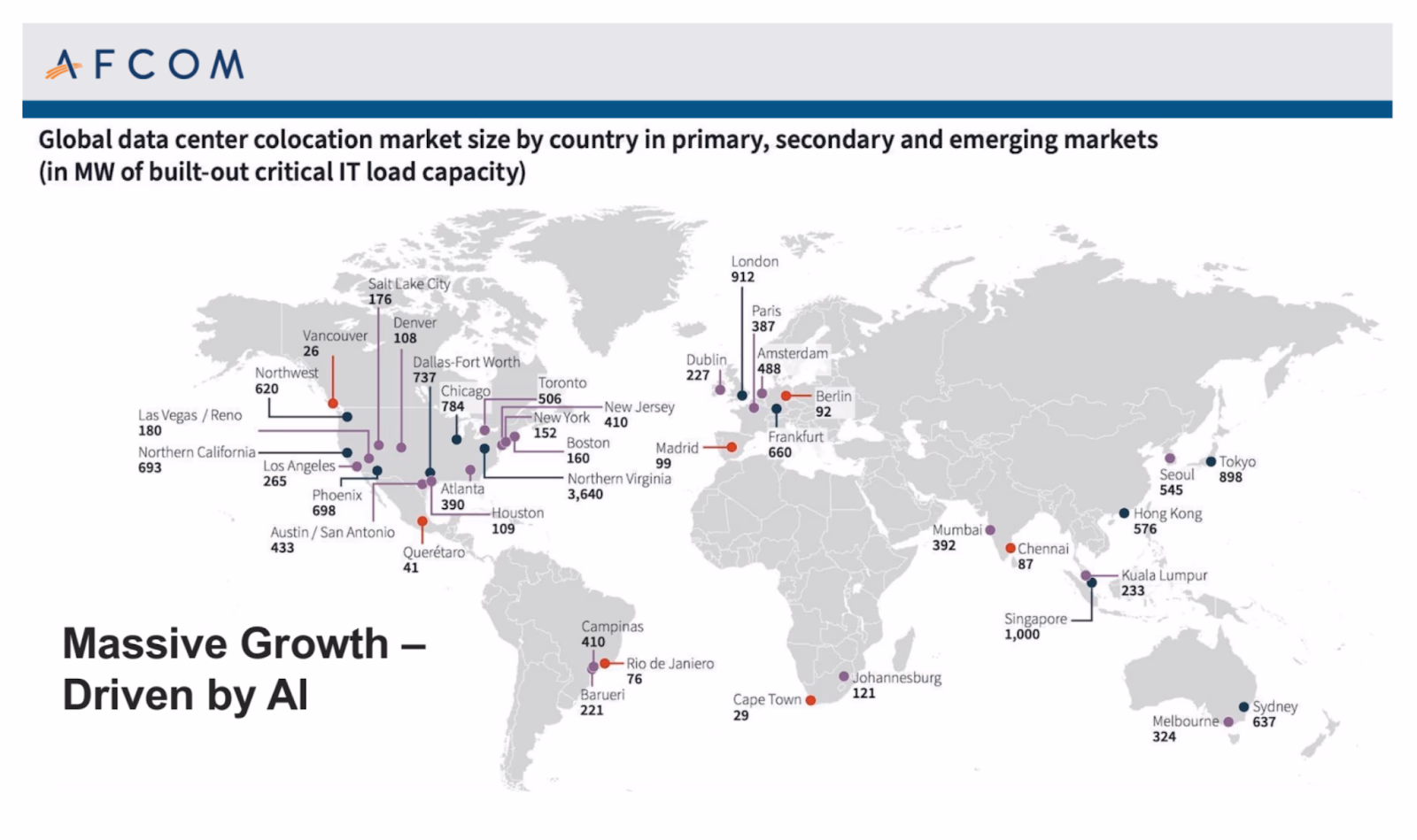 AFCOM State of the Data Center, as presented at DCW April 2025